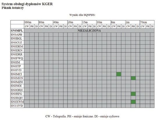 Program do rozliczania akcji dyplomowych